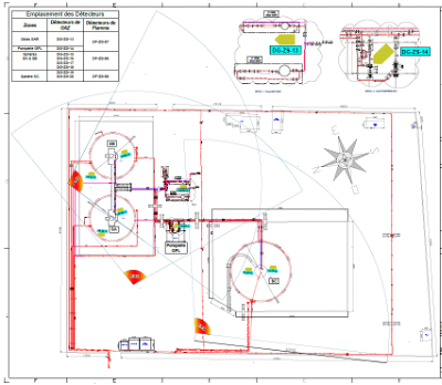 UPGRADING OF PROCESS LINES | CODEX WISE SENEGAL
